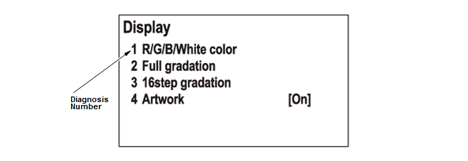 Audio Visual Systems - Testing & Troubleshooting